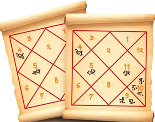 Kundli Making